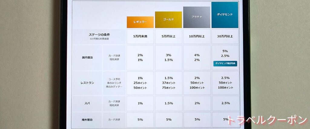 一休レストランのポイント